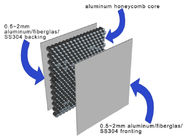 Da placa de alumínio grossa do favo de mel dos painéis de parede do favo de mel de ISO14001 25mm anti estática